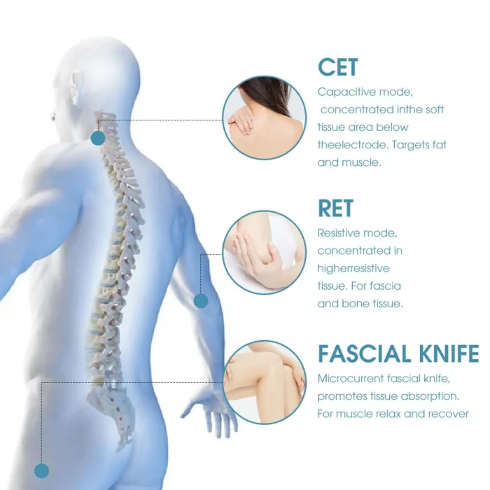 Functions of cet,ret and fascial knife of physiotherapy tecar therapy machine