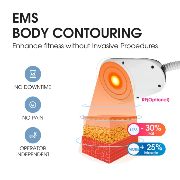 www.hktmay.com_ems sculpting_TM-EMT2_Black_04_Tingmay EMS Sculpt Machine for Fat Burning and Body Shaping_Advantage